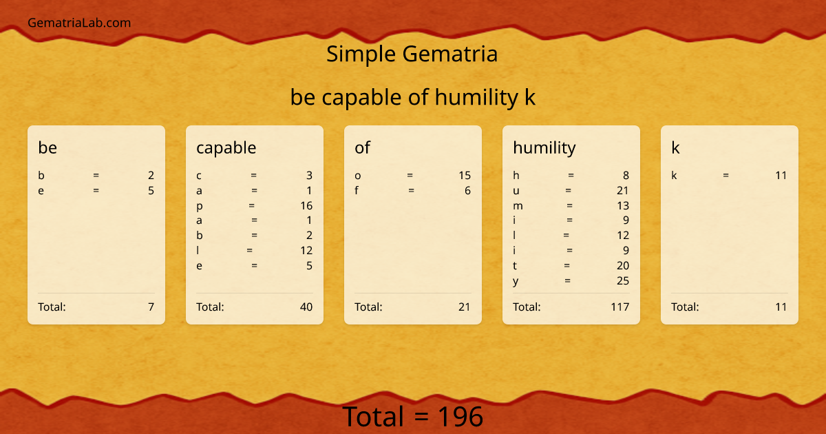 be capable of humility k in simple Gematria